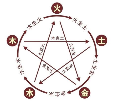 星 五行|星字的五行是什么,星的五行属性及吉利寓意